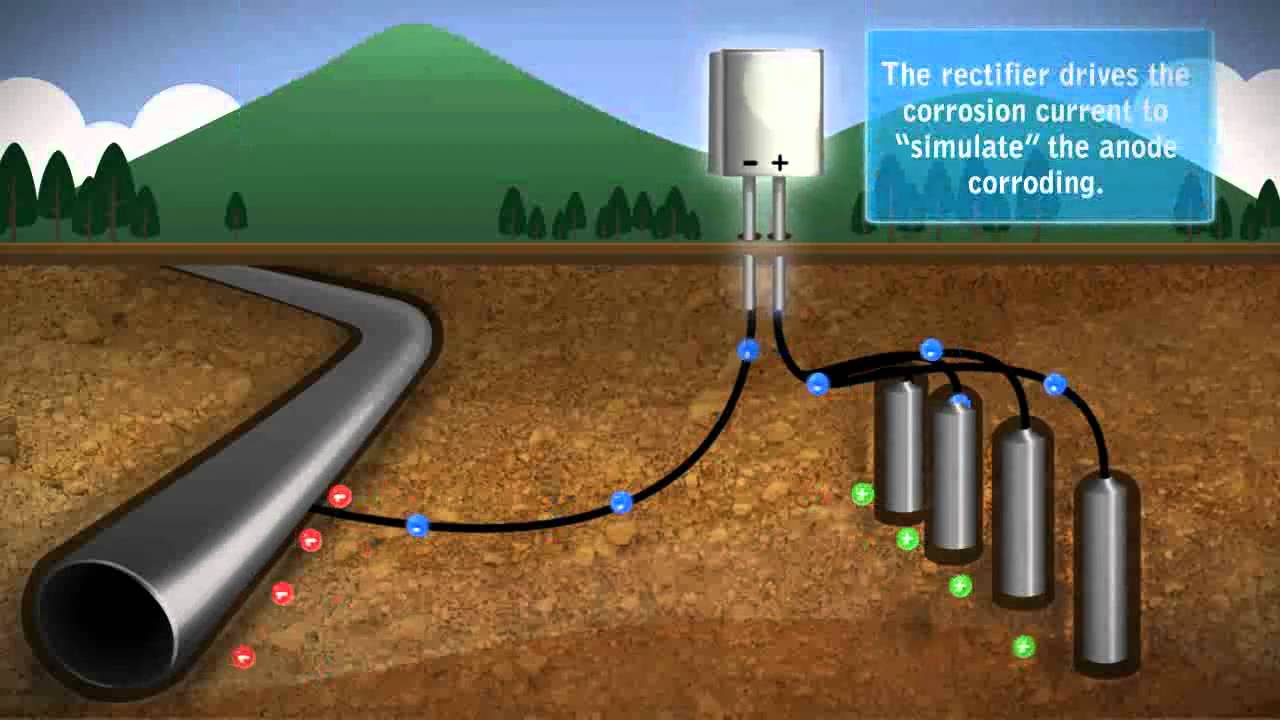 Cathodic protection شرح