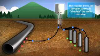 Impressed Current Cathodic Protection screenshot 1