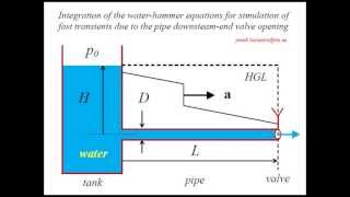 Interactive Tool for Water Hammer 2 screenshot 4