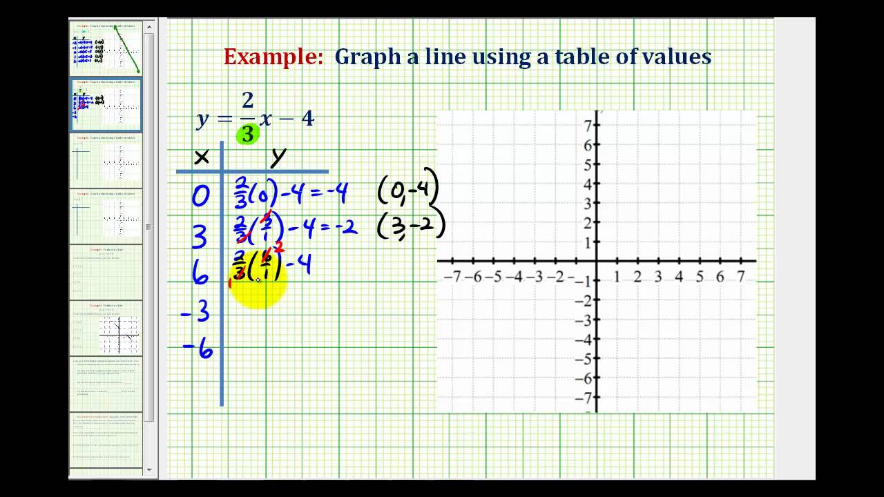 Fraction Graph Chart