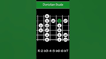 The Doriolian Scale - Mode 2 of the Dominant Bebop Scale