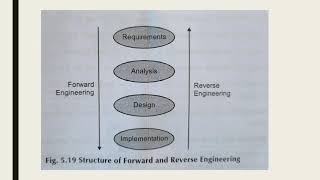 Module 4 Part 4 reverse engineering
