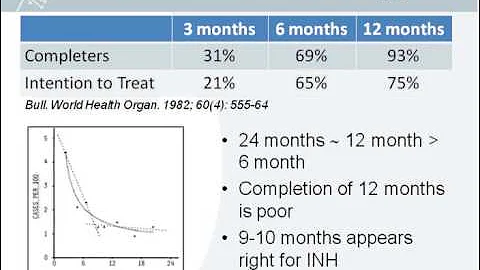 Ask The Experts Webinar: Clinical Conundrums in LTBI Treatment