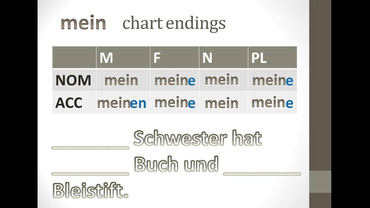 German Possessive Adjectives Chart