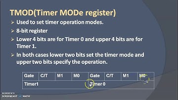 8051 special function registers