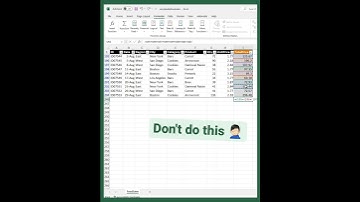 How to use the SUM function. Follow @spreadsheeteers #excel #exceltips #spreadsheets #tutorial