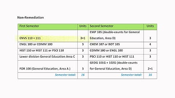 Environmental Science