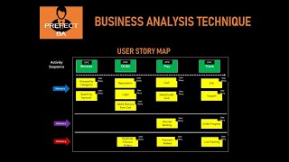 User Story Mapping | Business Analyst Skills |  EP 1