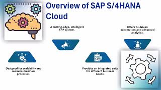SAP S/4HANA Cloud Certification 🌟 | SAP S/4HANA Training 📚 | SAP S/4HANA Tutorial 🎯