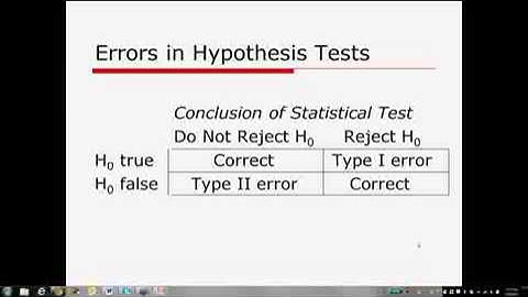 CPH Review Session - Biostatistics