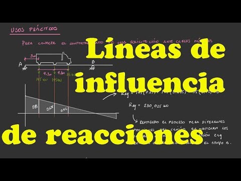 Video: Cómo Construir Líneas De Influencia