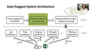 SIGMOD’20: Auto-Suggest: Learning-to-Recommend Data Preparation Steps