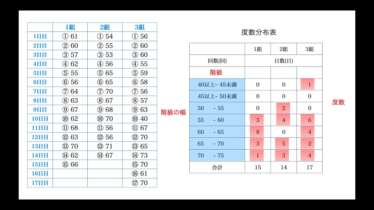 6年算数 データの調べ方 Youtube