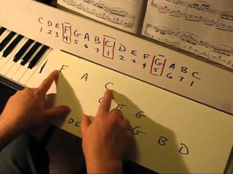 major minor piano scales explained octaves 4ths 5ths printable charts