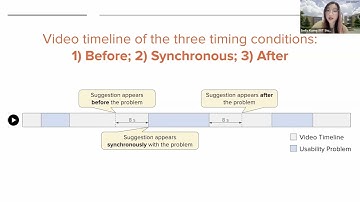 Enhancing UX Evaluation Through Collaboration with Conversational AI Assistants: Effects of Proac...