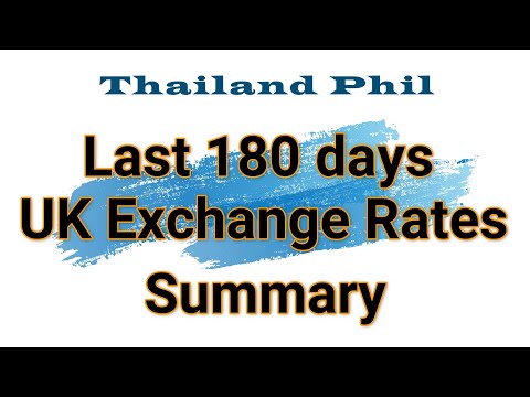 Last 180 Days Baht to UK Pound Exchange Rates Summary