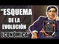 ESQUEMA DE LA EVOLUCIÓN ECONÓMICA (7 Ensayos de interpretación de la realidad peruana): Resumen