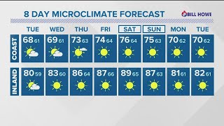 Hot temperatures heading towards San Diego later this week