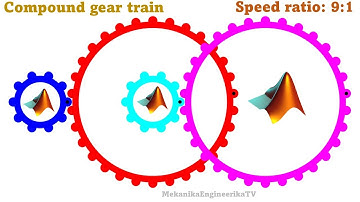Motion animation using Matlab: Compound gear train, 4 gears (speed ratio 9:1)
