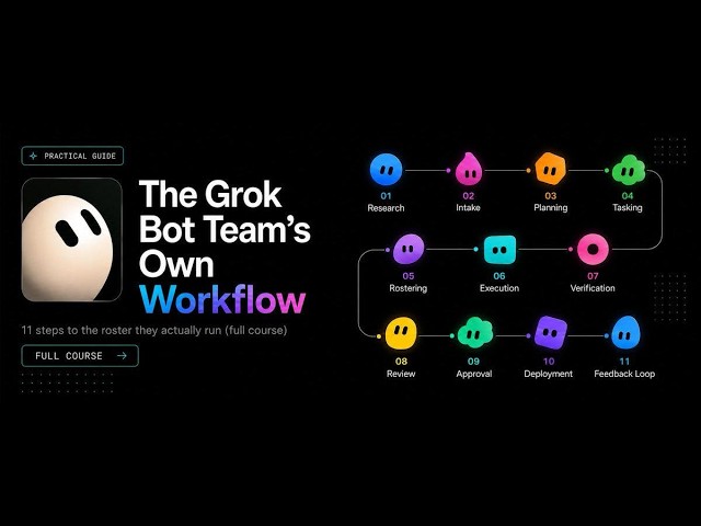 SpaceXAI just released day 2 of the greatest GrokBot workshop – from scratch to revenue,
