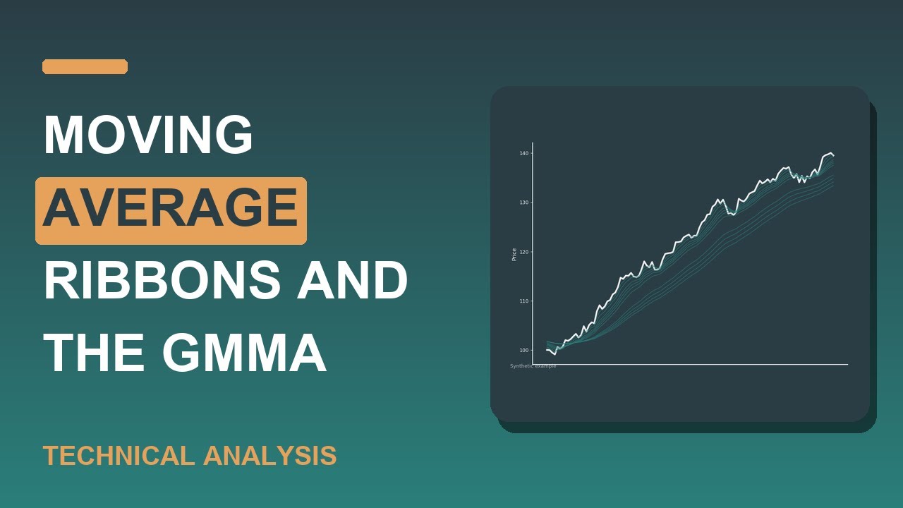 Thumbnail for Moving Average Ribbons and the GMMA | Technical Analysis