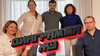 Диаграмма состояния железо-углерод