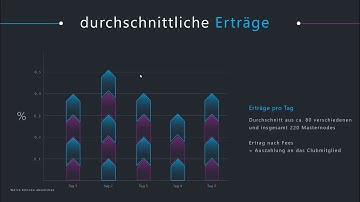 GetNode Masternodepool (Anmeldelink in der Videobeschreibung)