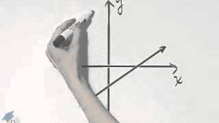 Martin-Gay Beginning & Intermediate Algebra Ch 3 Ex 18
