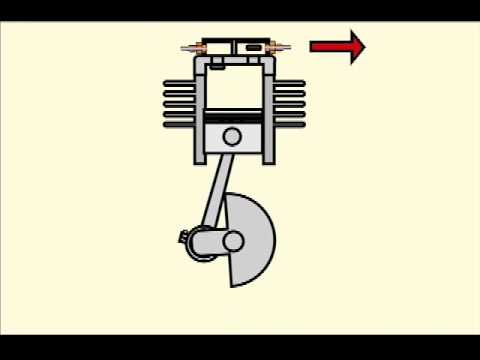 Video: Compresores rotativos: dispositivo, principio de funcionamiento y aplicación