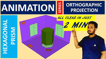 Orthographic projection of hexagonal prism through animation