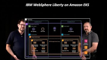 IBM WebSphere Application Server on AWS | Amazon Web Services