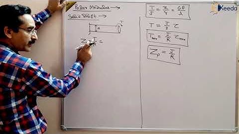 Polar Modulus Fundamentals For GATE | Key Concepts And Examples