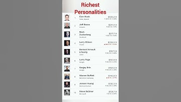 Richest man of the world #rich #elonmusk #markzuckerberg #jeffbezos #shorts #trendingshorts