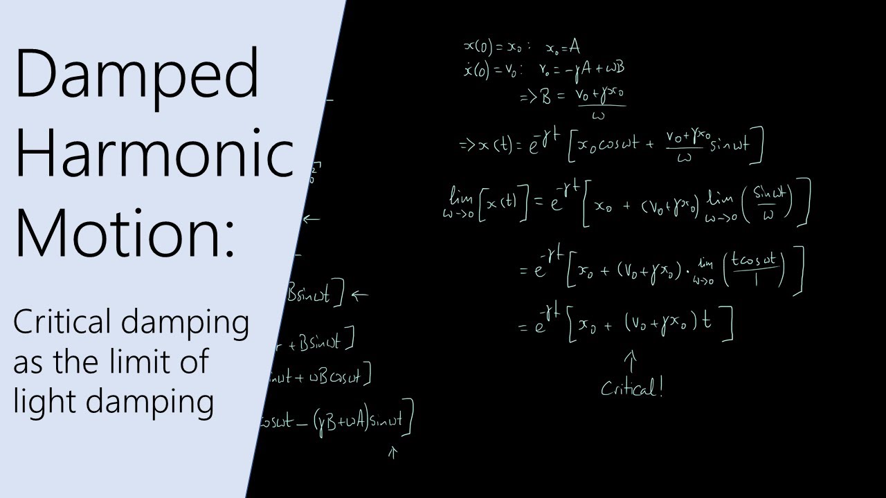 Damped Harmonic Motion 5 Critical damping as the limit of light