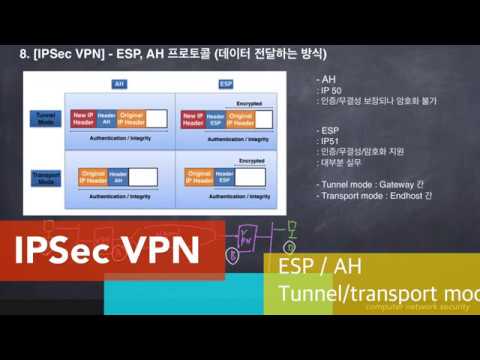 10 IPSec VPN ESP AH Protocol 데이터 전달 방식 