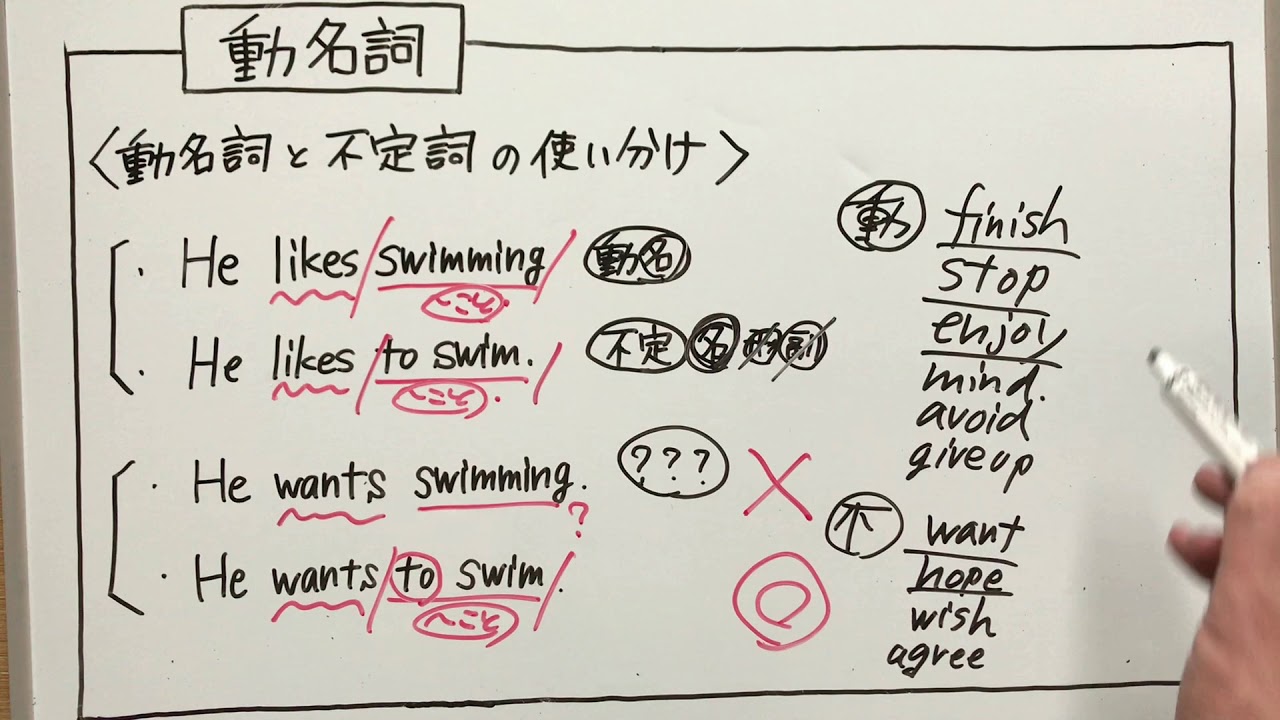 高校英語 文法 動名詞と不定詞の使い分け 目的語が Ing になるか To Do になるかは動詞ごとに違います Youtube