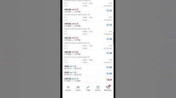 The best Forex signals telegram bot is Best_TradeSignals_Bot