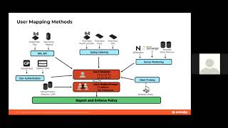 Best Practices for Managing Prisma Access screenshot 3