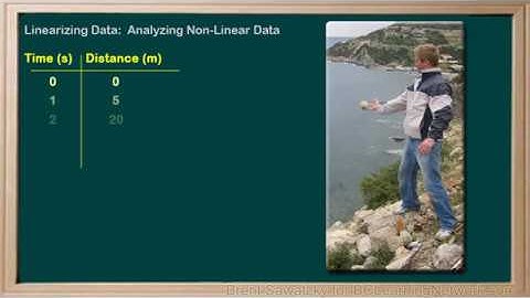 WCLN - Physics - Linearizing Graphed Data