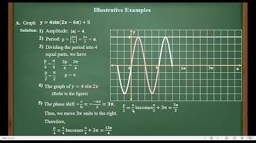 Graphs of Sine and Cosine Functions Part 3