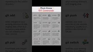 Must Know Git Commands
