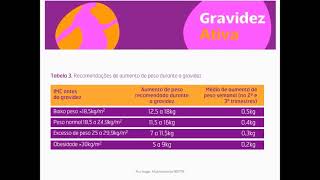 Webinar Gravidez Ativa GESTÃO DO APORTE ENERGÉTICO E DO PESO RJ