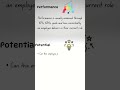 https://www.youtube.com/watch?v=dTvup7ymq3s&list=PLkPkNfTD_MkYcZuQ99vGUAwyriKltaSNz 9-Box grid