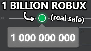 How ROBLOX HACKERS Spent 1 BILLION ROBUX (They Broke Roblox)