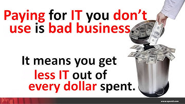 Monitoring Software License Usage with Open iT