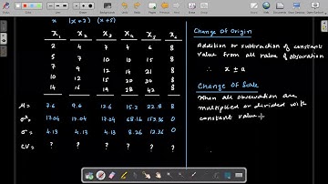 AFC 03 QT Business Statistics Lecture 26 | Dispersion