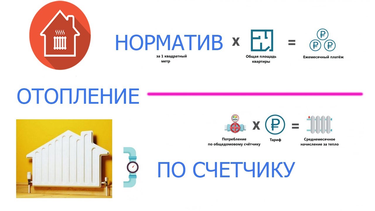 Замена теплосчетчика. Уфа, ул. Бехтерева 16. - YouTube