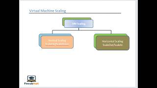 VM Scaling Explained: Scale Up vs. Scale Out (Complete Guide)  in azure  #azure