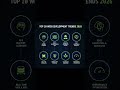 Top 10 Trends in 2026😱😱 #new #2026 #trending