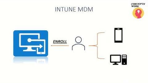 Microsoft Intune MDM | Mobile Device Management